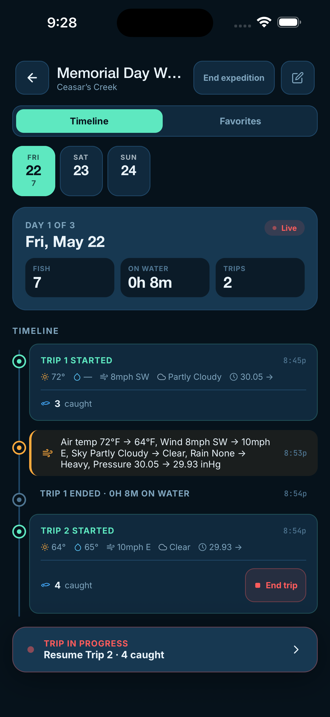 Day timeline